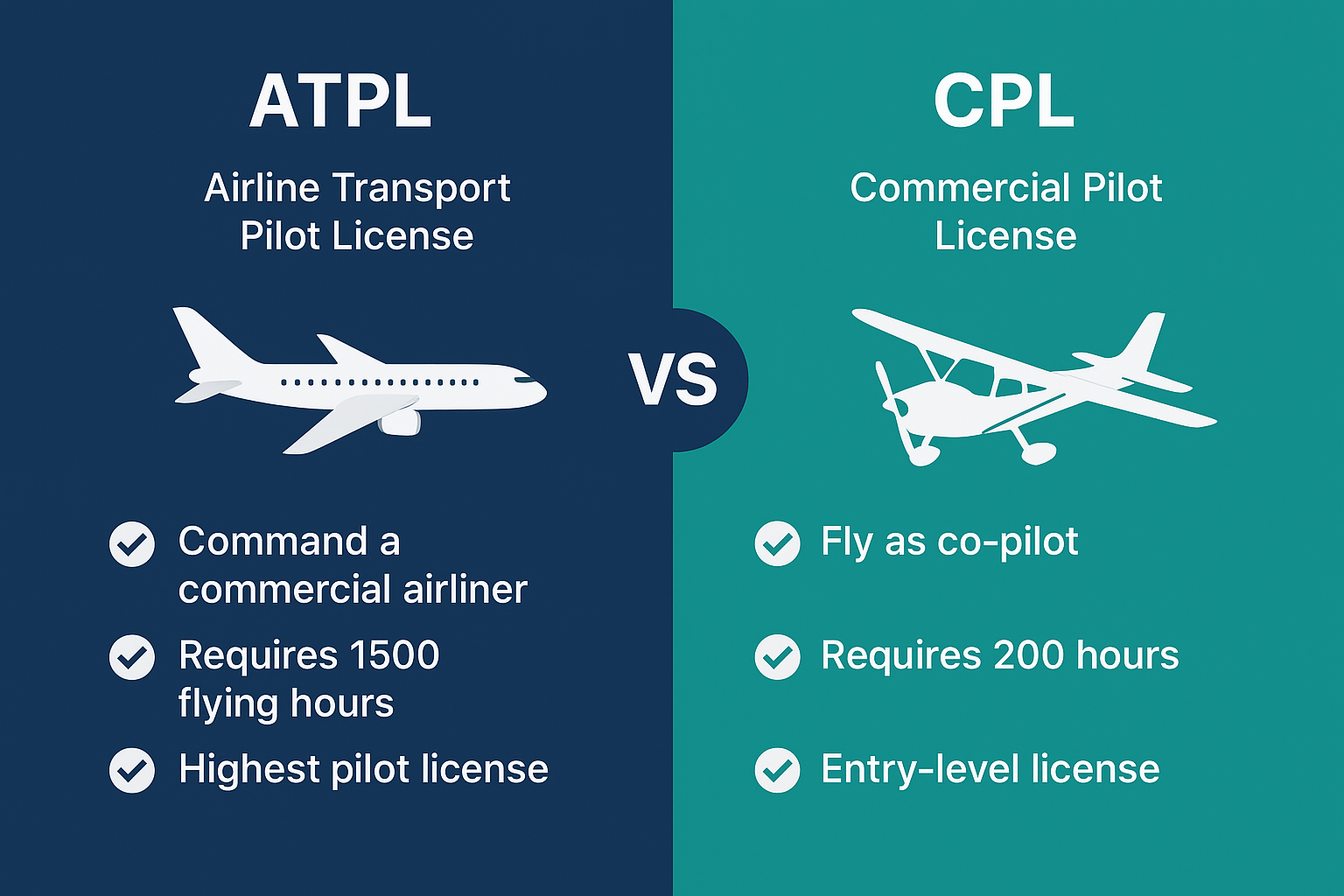 ATPL vs CPL comparison infographic showing differences in pilot licenses.