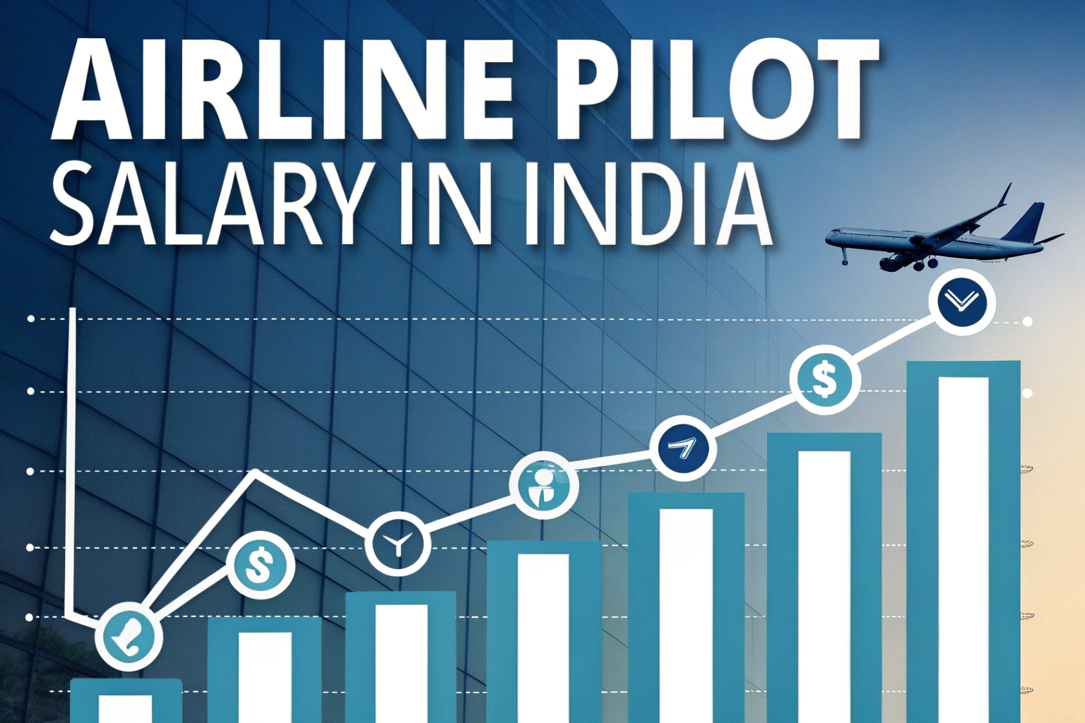 Airline flying over rising salary graph representing Airline Pilot Salary in India